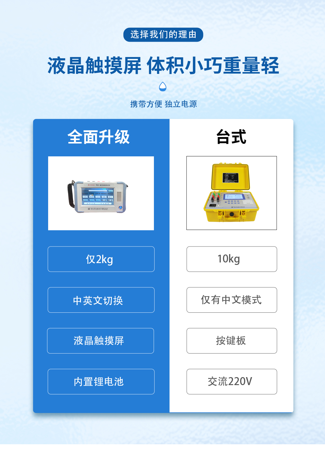 直流电阻测试仪